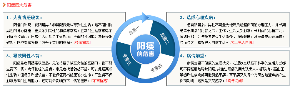 阳痿危害