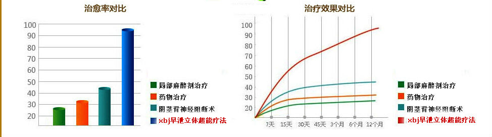 铜仁协仁医院