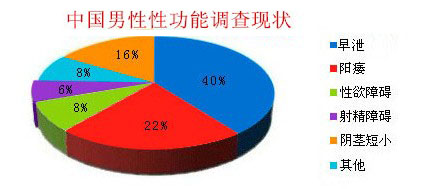 铜仁早泄治疗费用是多少？