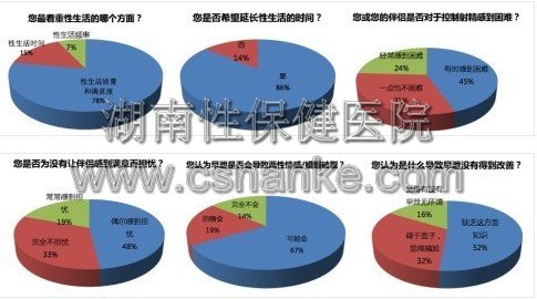 2013亚太性行为报告：96%女性希望延长性爱时间